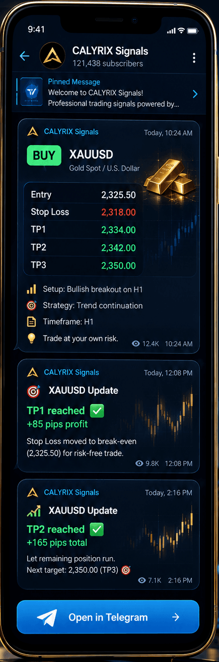 CALYRIX signals in Telegram